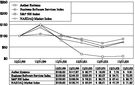 (GRAPH)